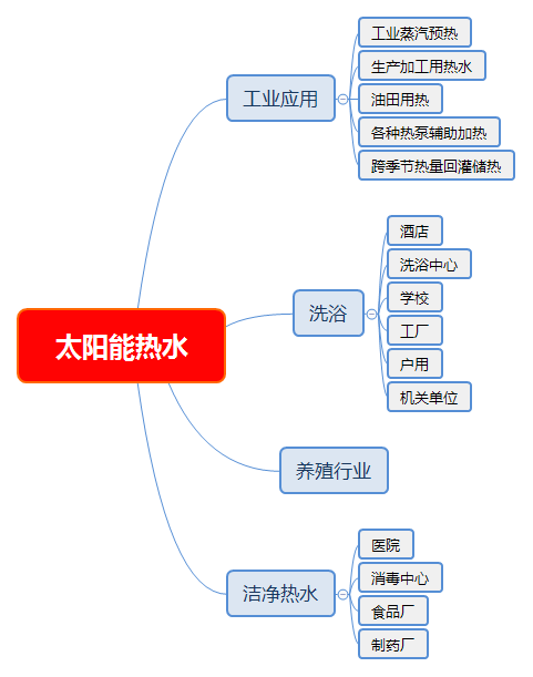 太陽能熱水.png